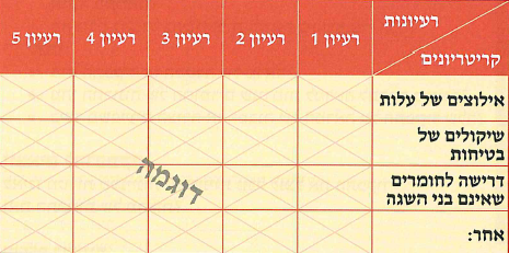 (בספר שתי תמונות:)